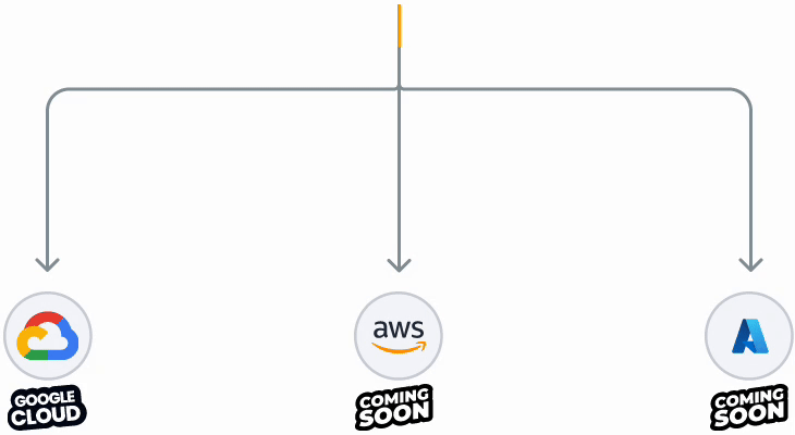 Flow Diagram